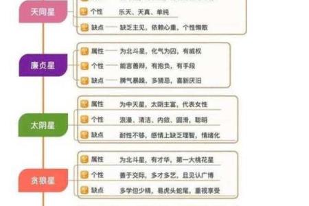 财帛宫武曲破军 财武破军八字命盘如何解析