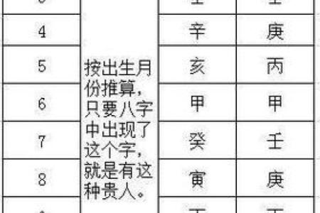 太极贵人 - 八字看你的仙缘