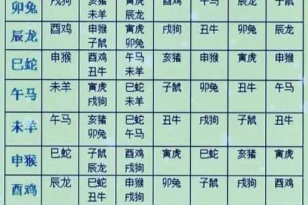 十二生肖配对吉凶表