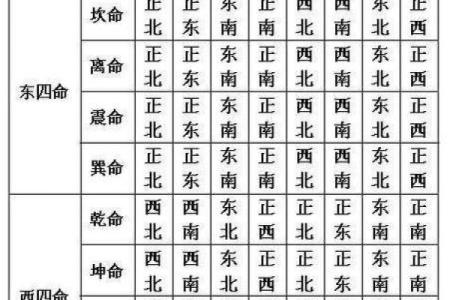 占人方位断吉凶