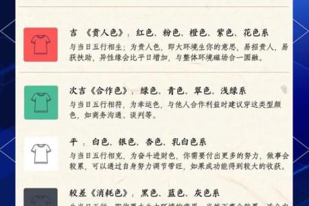 黄历吉凶