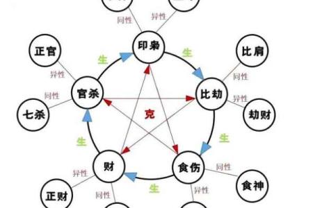 算命说有灾难是什么意思啊  算命说有灾祸