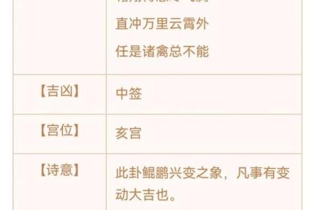 观音灵签第九十二签求事业