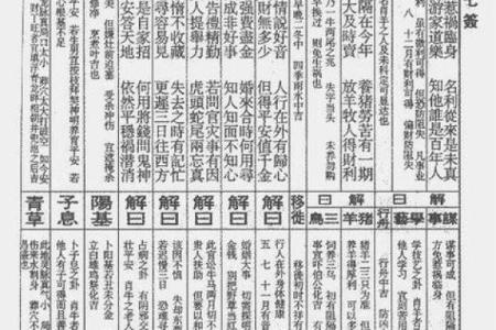 观音灵签12签解签详解