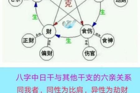 中国有多少种算命方法