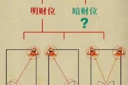 运势高升，家中风水要这么布局