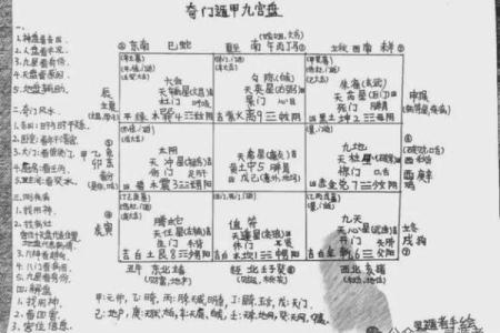 扒一扒：你该选择八字算命还是八卦预测？二者有何区别？