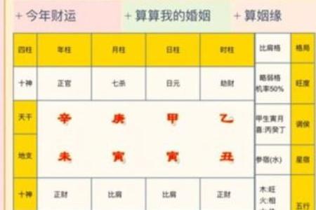 八字配偶方向