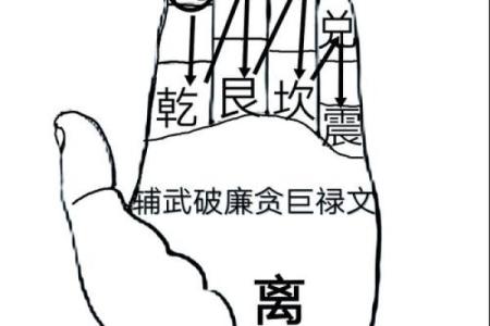 每日一运，风水资讯之开运方法