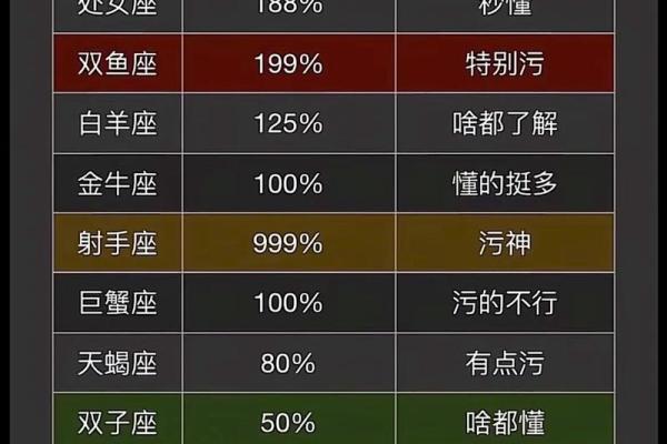 巨蟹座和处女座配对指数