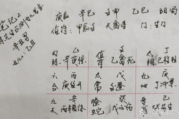 生辰八字诅咒