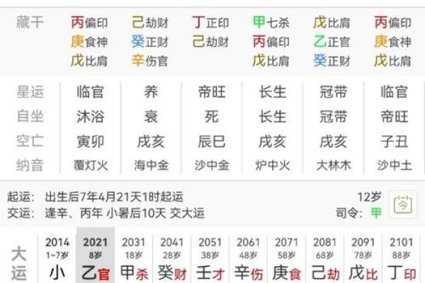 女星八字