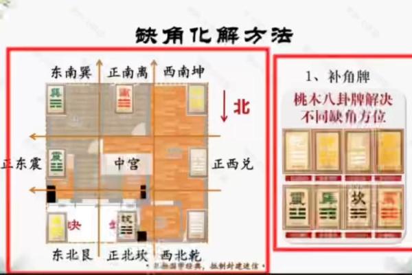 风水注意啥，装修风水注意事项