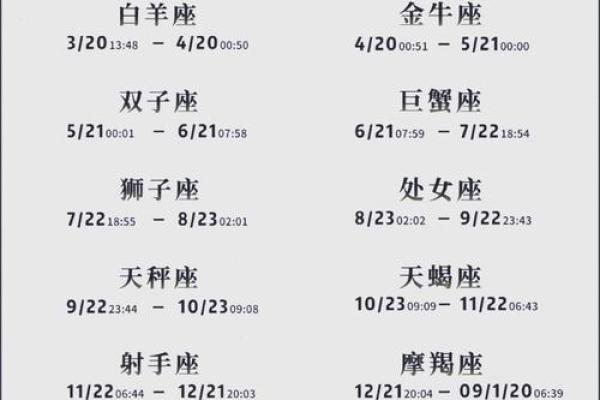 2004属什么星座？这是所有星座的详细介绍！