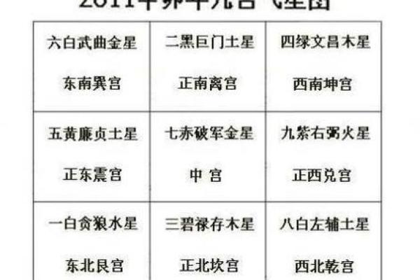 紫微斗数诸星落诸宫之：紫微星兄弟宫详解