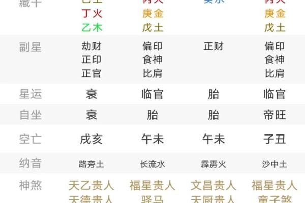 八字中只有水火金好吗