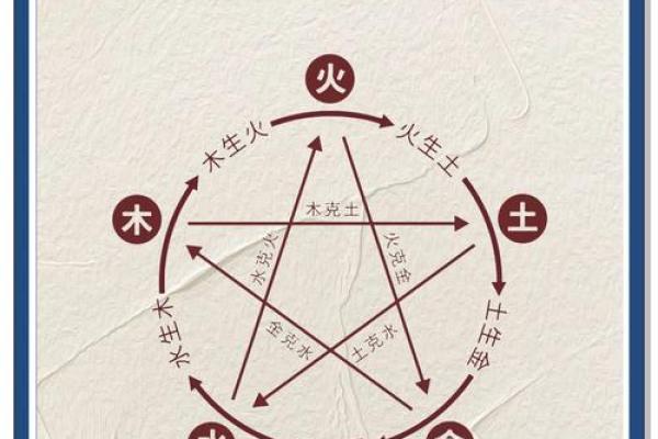 五行缺什么看八字中的哪个