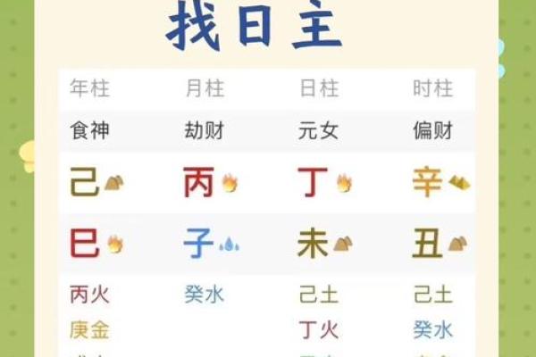 八字喜用神第52讲文江勇