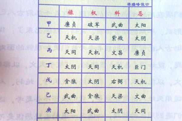 紫微斗数之各星曜所主行业：单位或公司的状况