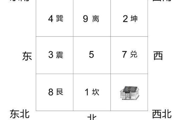 震宅震命吉凶方位