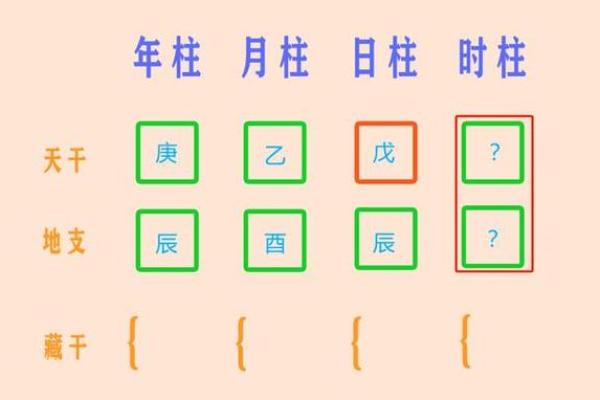 探讨八字算法的历史渊源及其应用价值