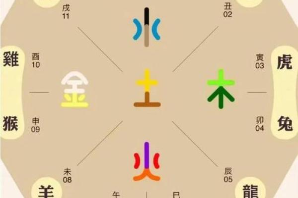 八字算命中 婚姻幸福的生肖 看看有没有你在其中