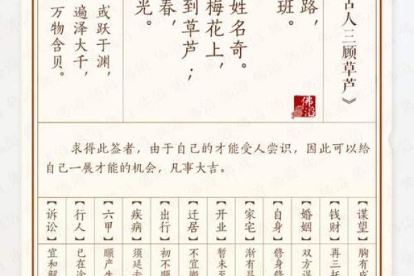 吕祖灵签签求复合