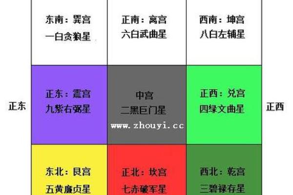 六秀方位吉凶图
