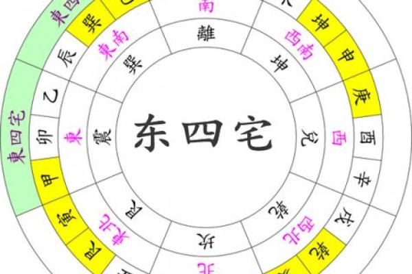 六秀方位吉凶图