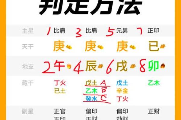 一个八字三种格局并存怎么看