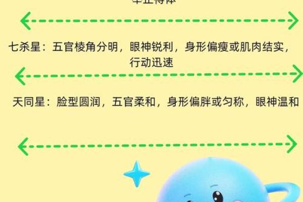 羊刃在官禄宫#紫微斗数