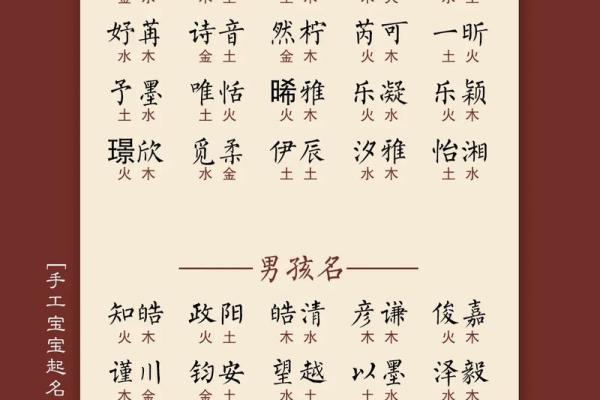 宝宝名字测试 宝宝名字选对了吗