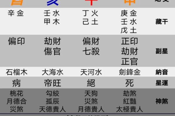 八字测命理子女