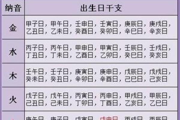 八字测命理子女