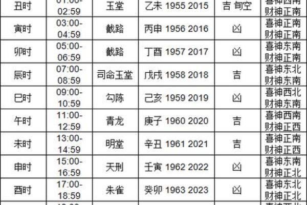 2024年农历10月祈福吉日查询,哪几天可以祈福