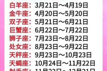 十二星座的养生运势图表