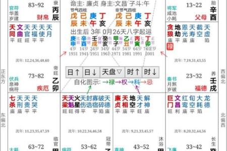 紫薇斗数迁移宫看什么