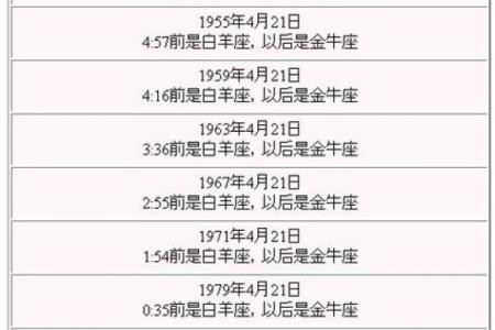 4月份是什么星座女 1999年4月份是什么星座
