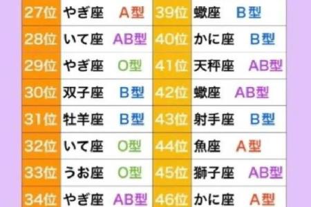 哪些血型女职场上最易得宠