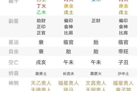 八字中只有水火金好吗