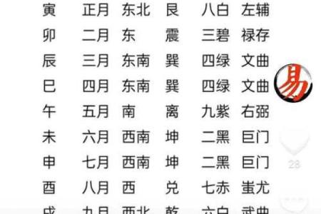 生辰八字三藏