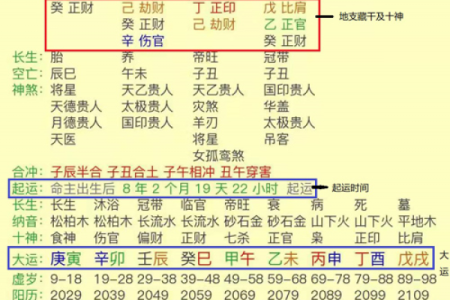 八字命盘自动解读免费