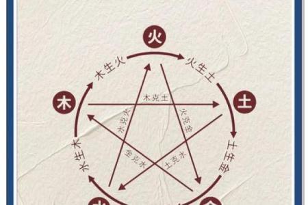 五行缺什么看八字中的哪个