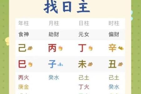 八字喜用神第52讲文江勇