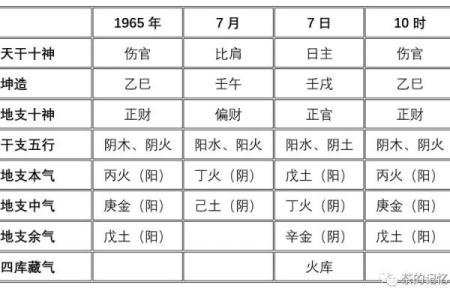 八字十神的具体分析判断《四柱新论》二章之二
