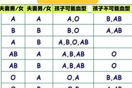 血型谁最会压抑情绪
