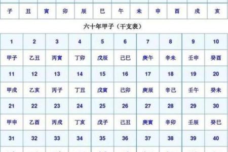 姓名八字评分测算