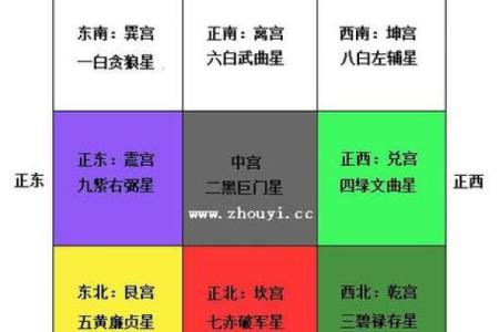六秀方位吉凶图