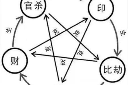 两个人八字婚姻宫相同