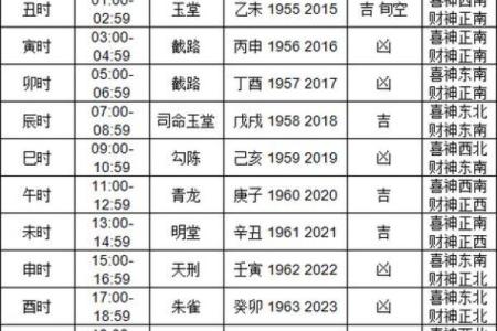 2024年农历10月祈福吉日查询,哪几天可以祈福
